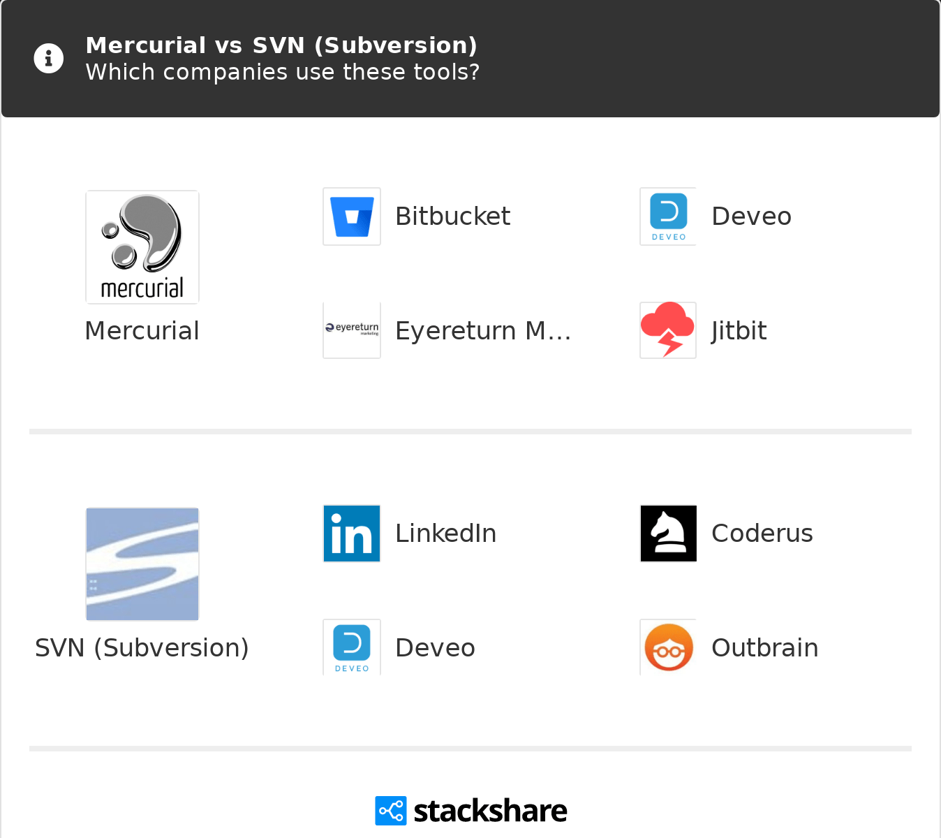 Git vs mercurial windows squaremusli
