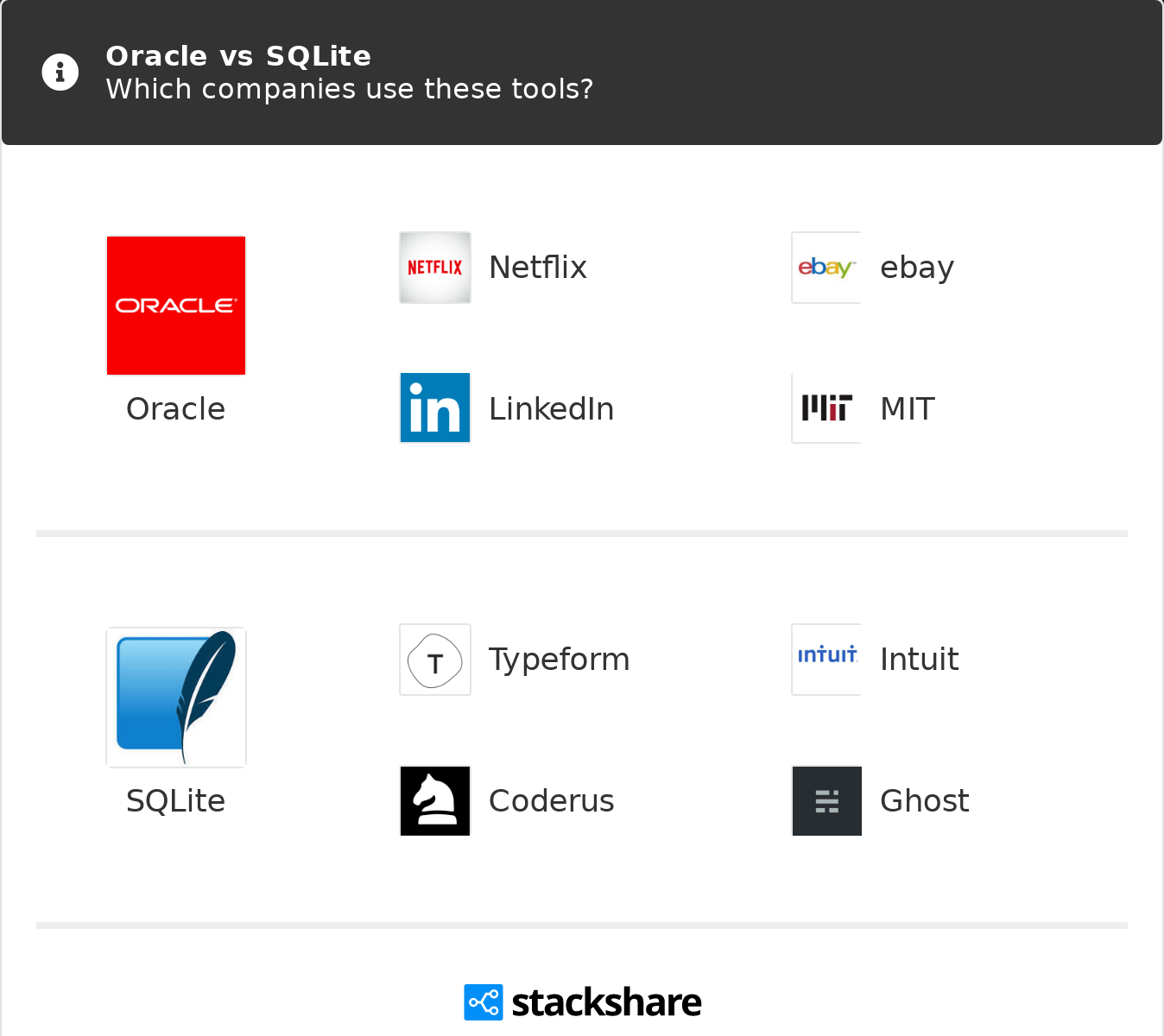 Sql Developer Vs Sqlite The Best Developer Images