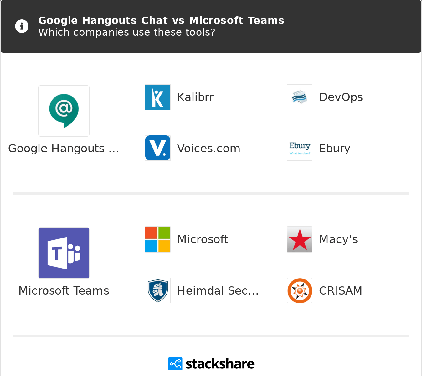 Microsoft Teams Vs Slack Vs Google Chat FSOTMI