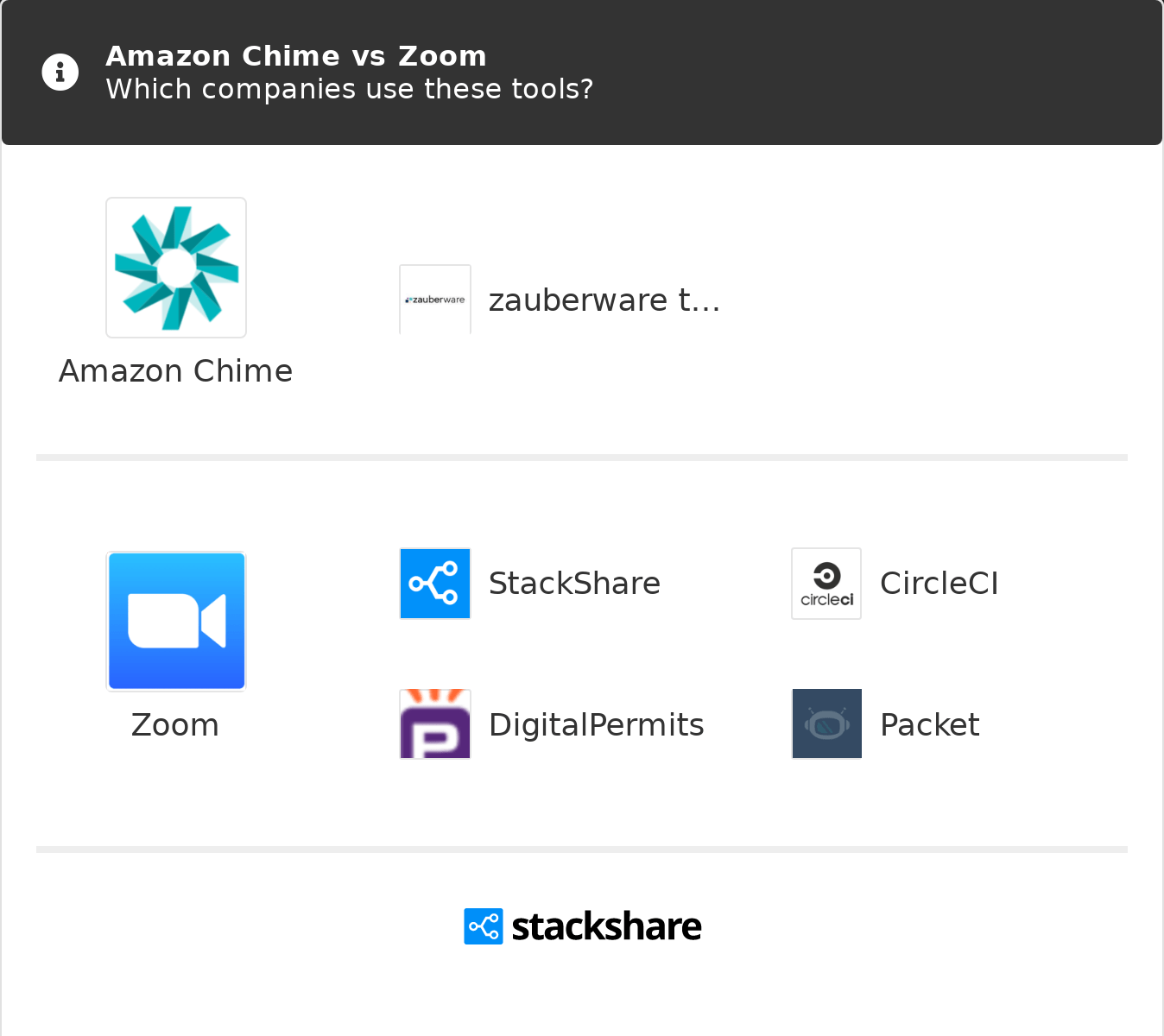 Amazon chime web browser