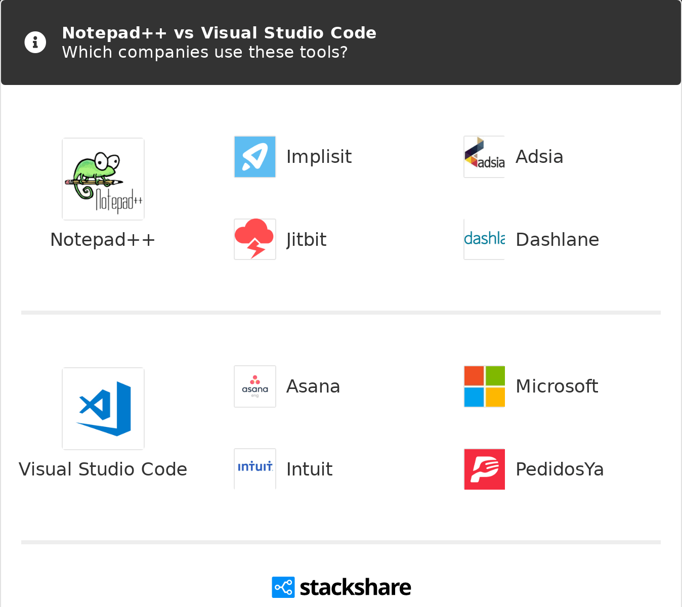 Tutustu 39+ imagen visual studio code vs notepad++ abzlocal fi