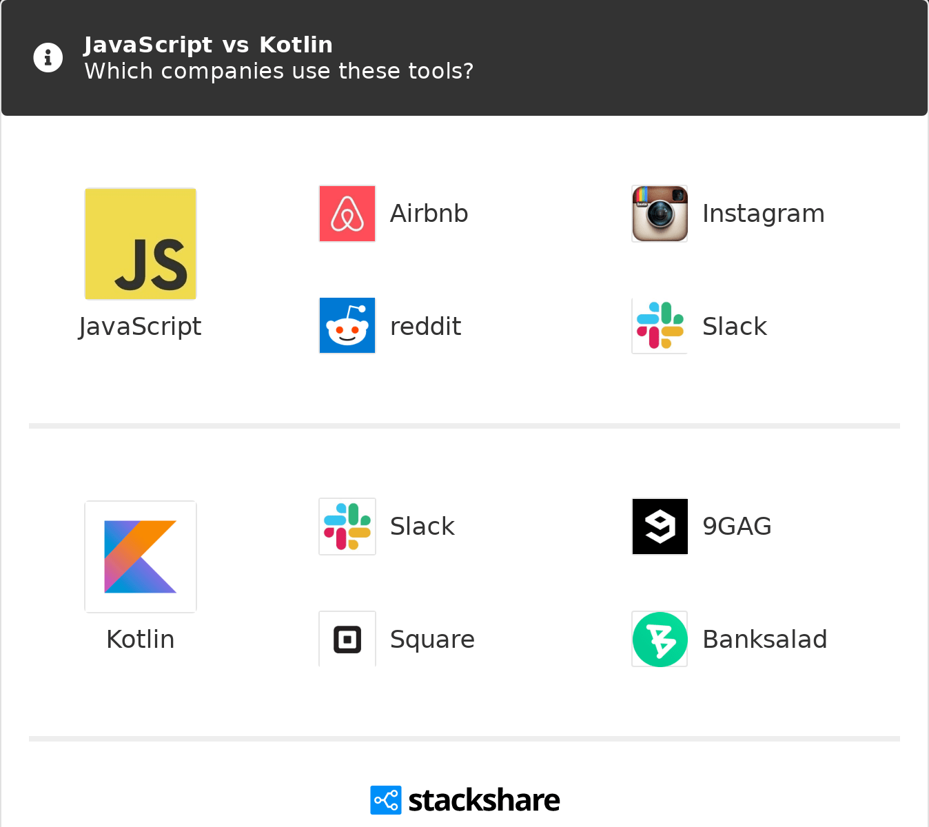 36 Kotlin To Javascript Online Javascript Nerd Answer