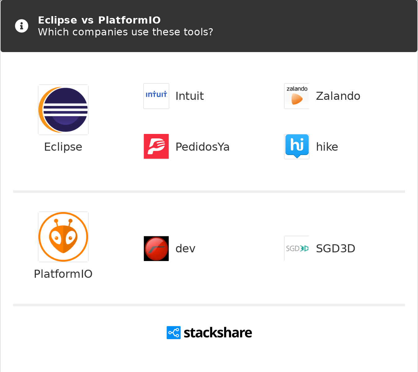 Eclipse Vs Platformio What Are The Differences