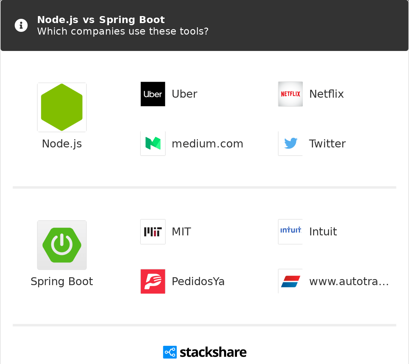 46 Spring Boot Vs Javascript Javascript Nerd Answer