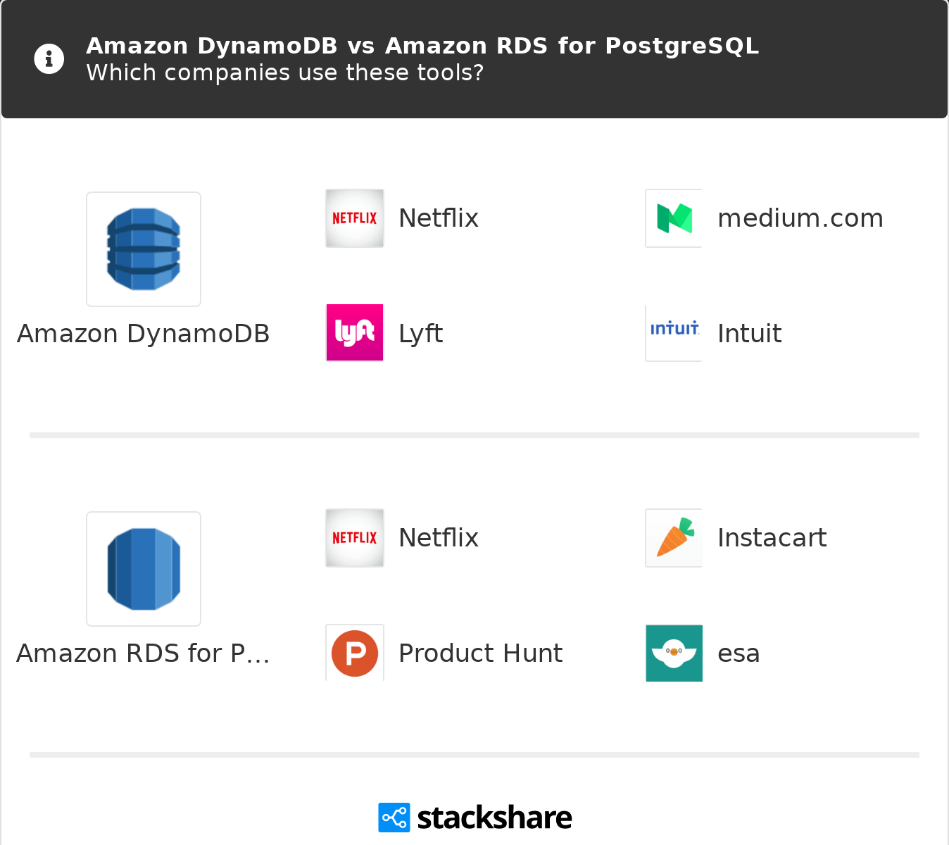 Topo 78+ imagem azure cosmos db vs dynamodb br.thptnganamst.edu.vn