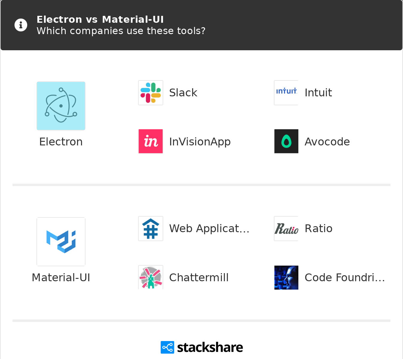 Electron Vs Material Ui What Are The Differences