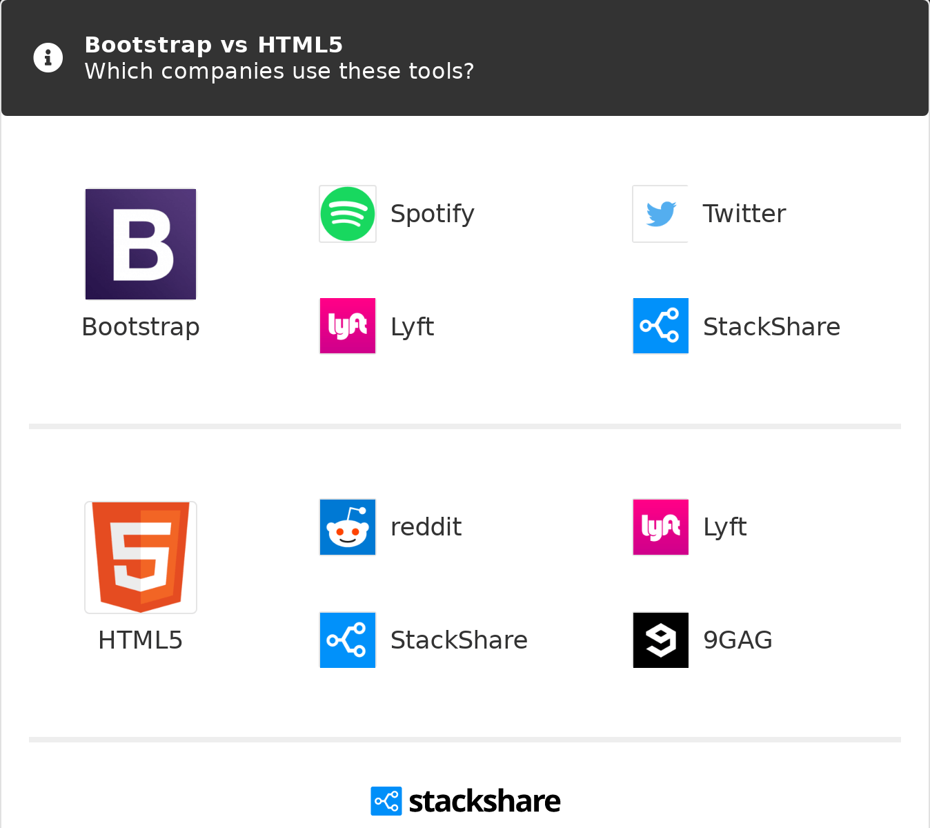 35 Wix Vs Html Css Javascript Modern Javascript Blog