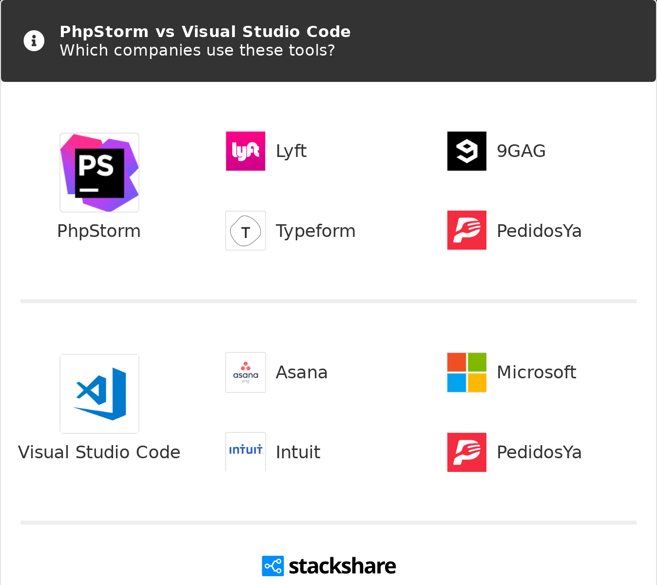 Tutustu 57+ imagen phpstorm vs visual studio code abzlocal fi