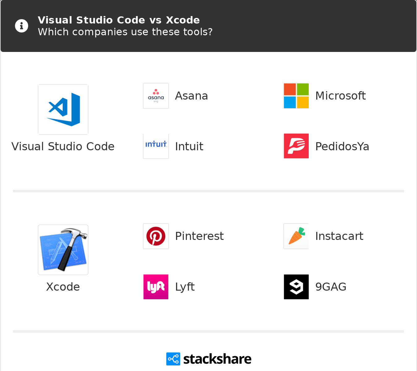 Visual Studio For Mac Vs Xcode