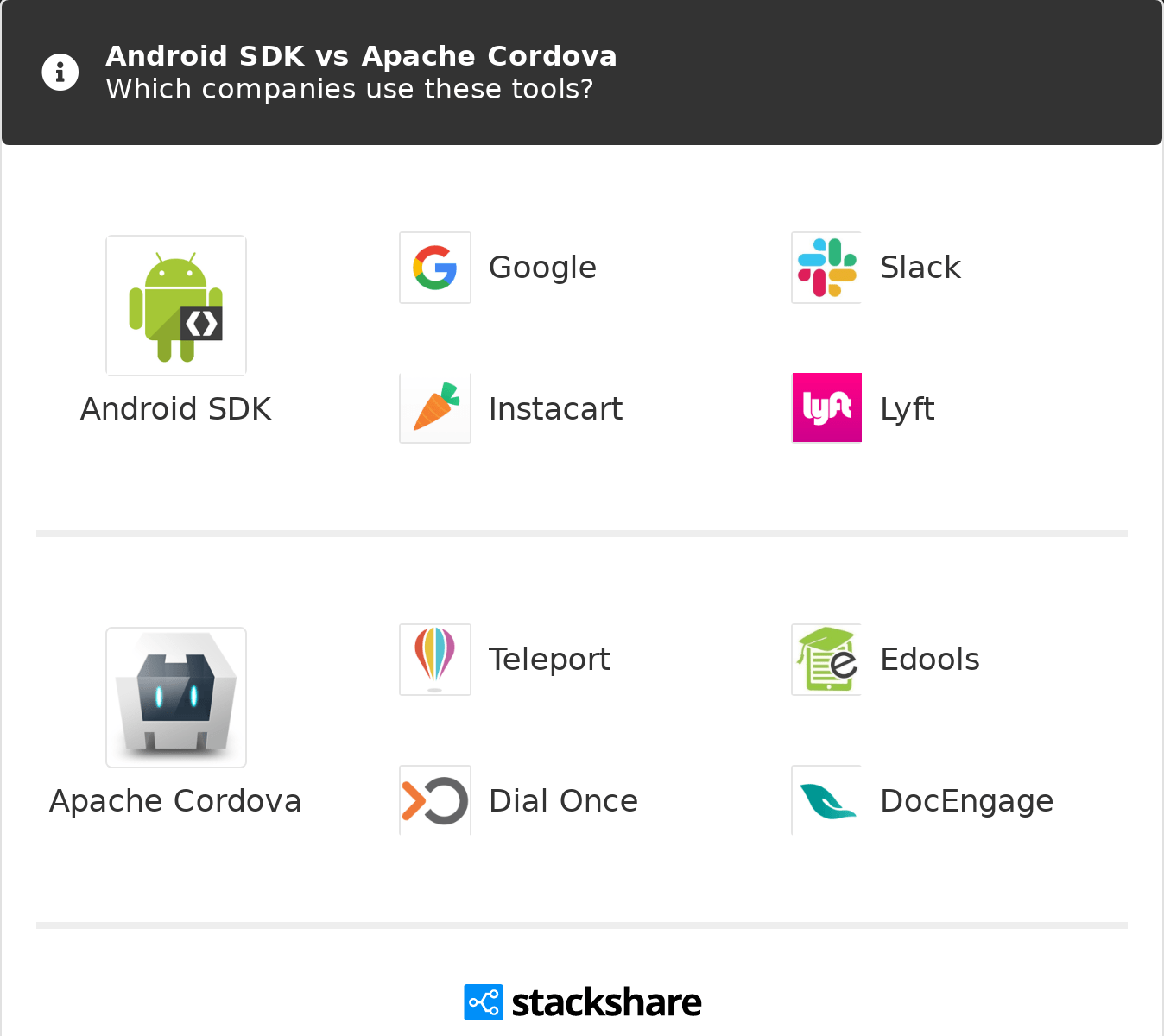 Esitellä 51+ imagen cordova android studio abzlocal fi