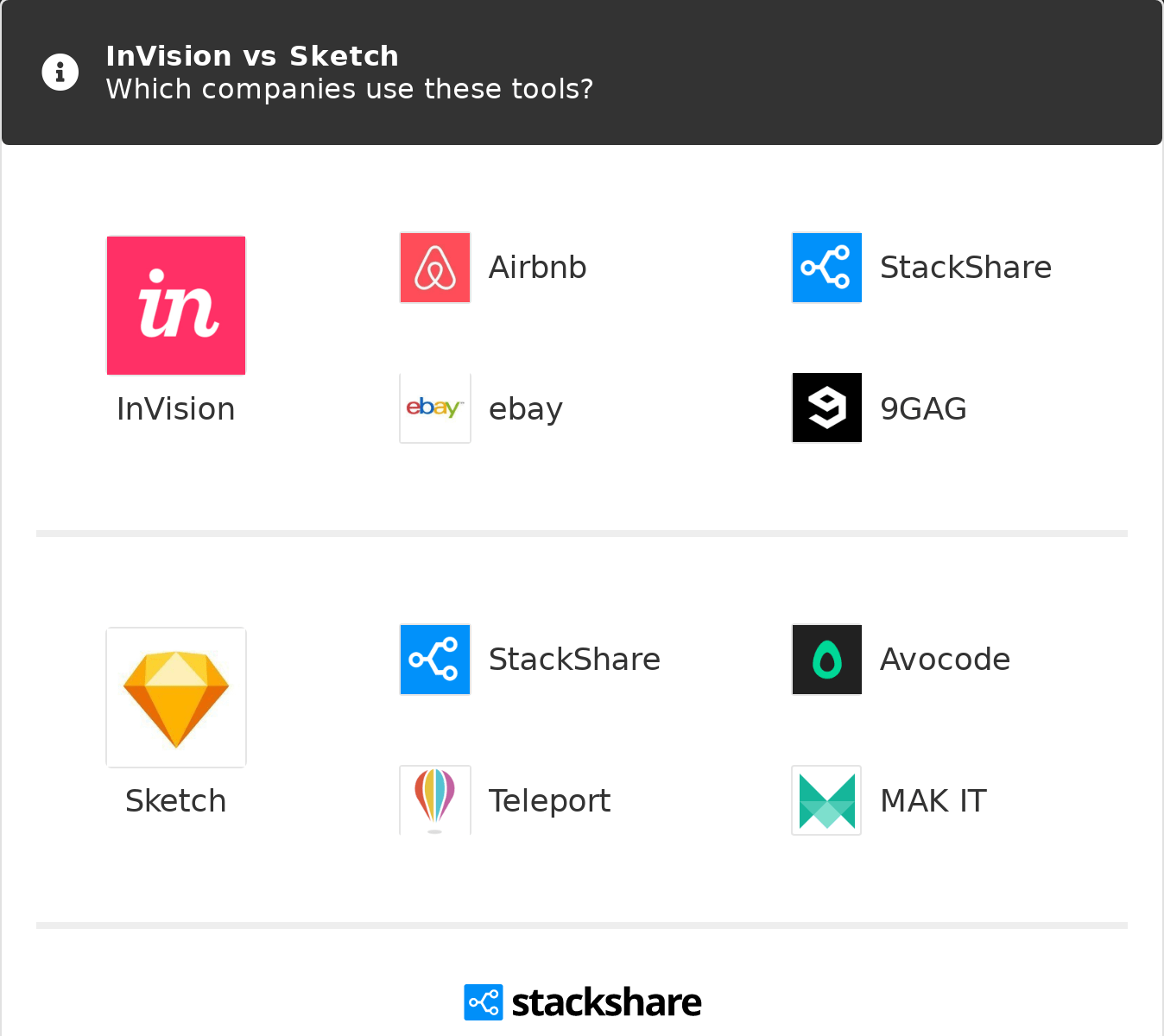 Share more than 79 sketch vs invision latest in.eteachers