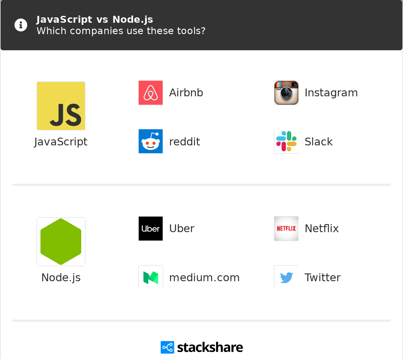 34 Javascript Vs Node Js Modern Javascript Blog