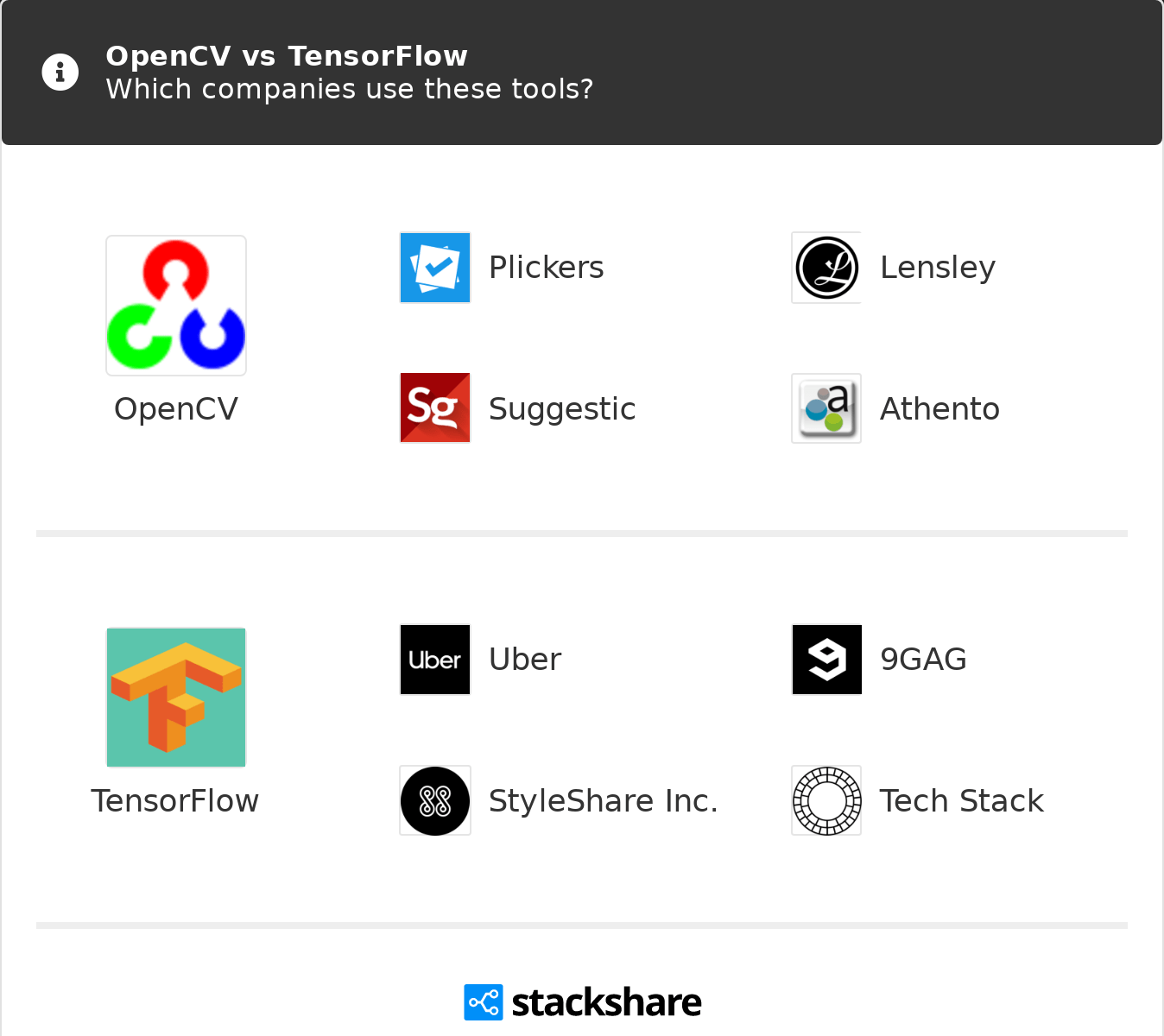 Opencv Data Science AI Machine Deep Learning Python Projects Upwork