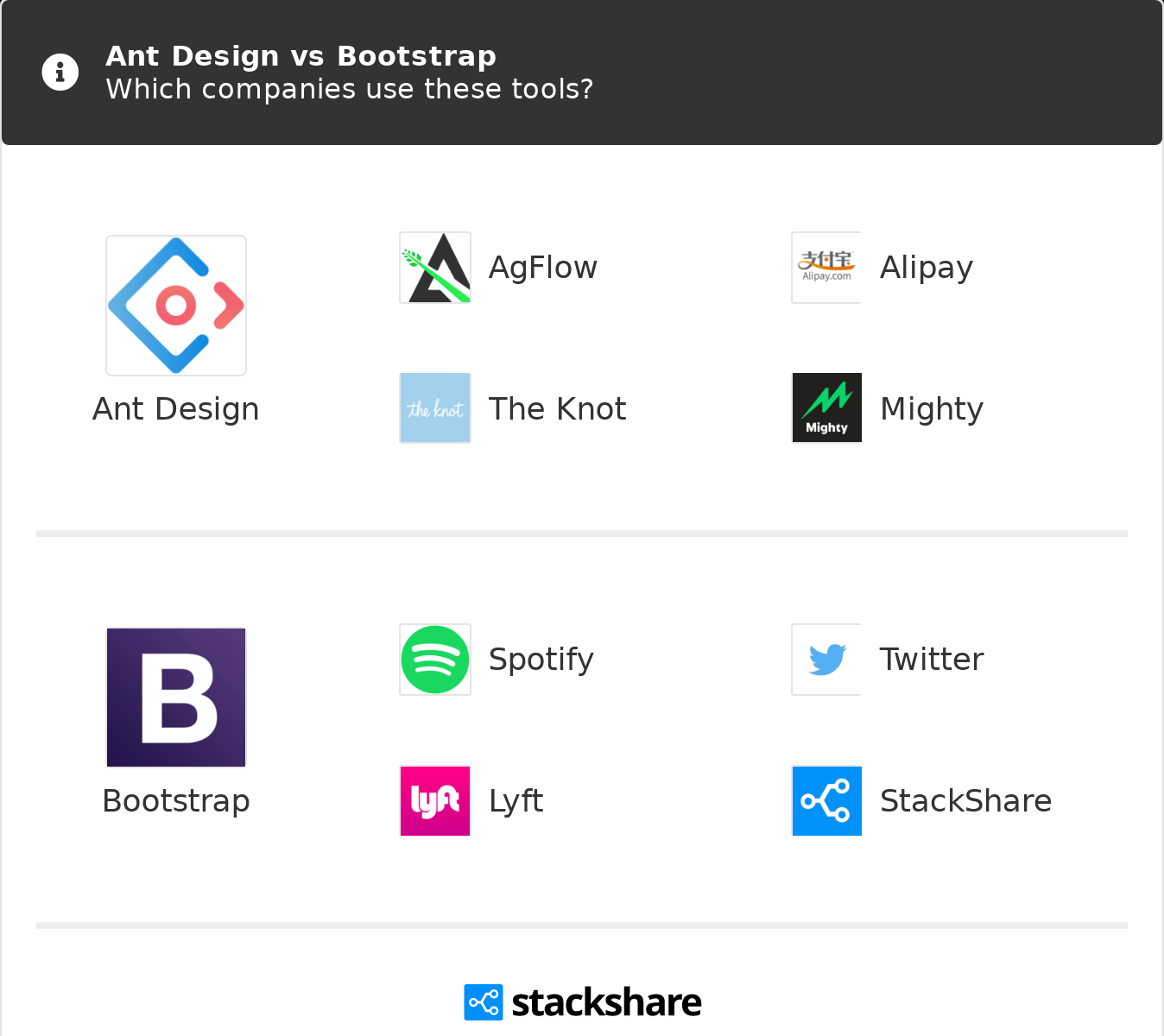 Ant Design Table Search