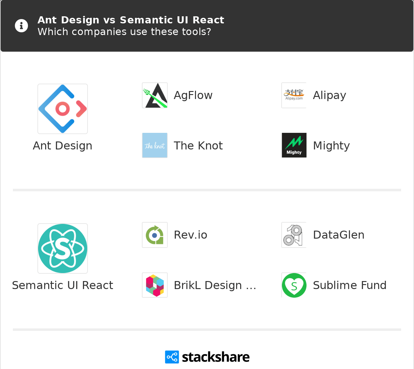 Semantic Ui Dashboard Example Lightroom Everywhere