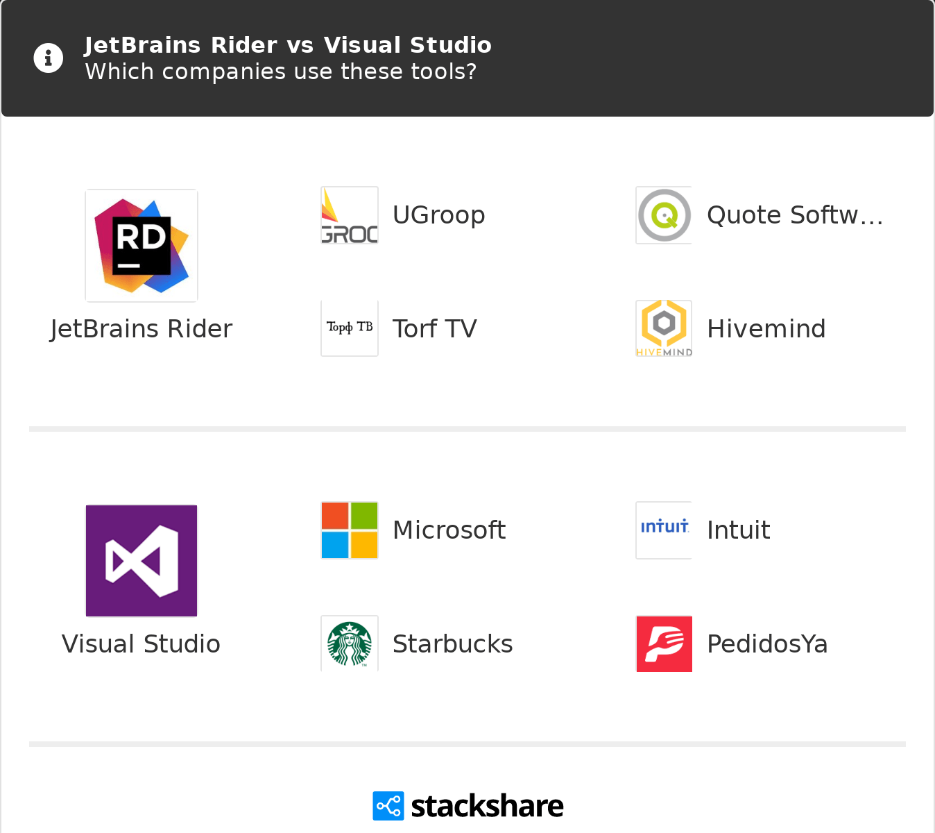 Visual studio for mac vs jetbrains rider toyougost