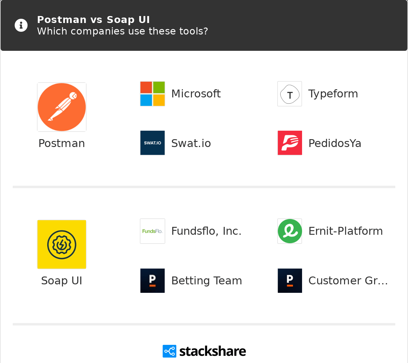 SoapUI Vs Postman Top 15 Differences Between SoapUI Vs, 48 OFF