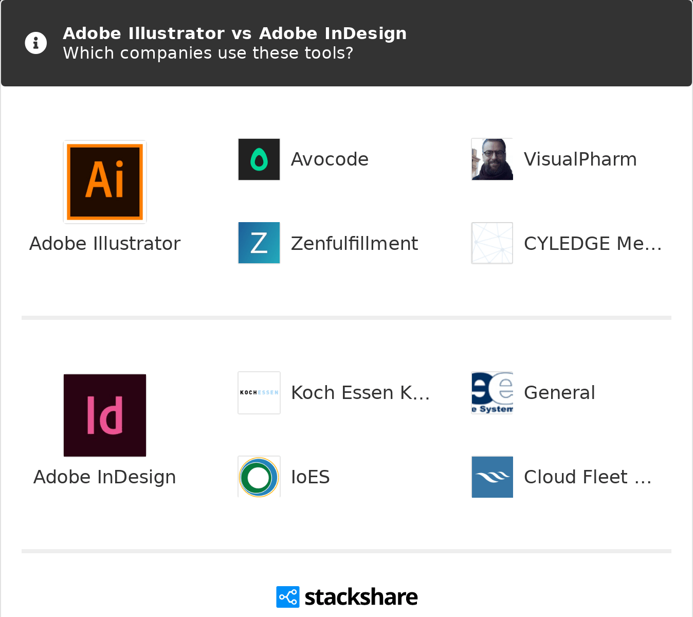 Illustrator vs indesign lasopadial