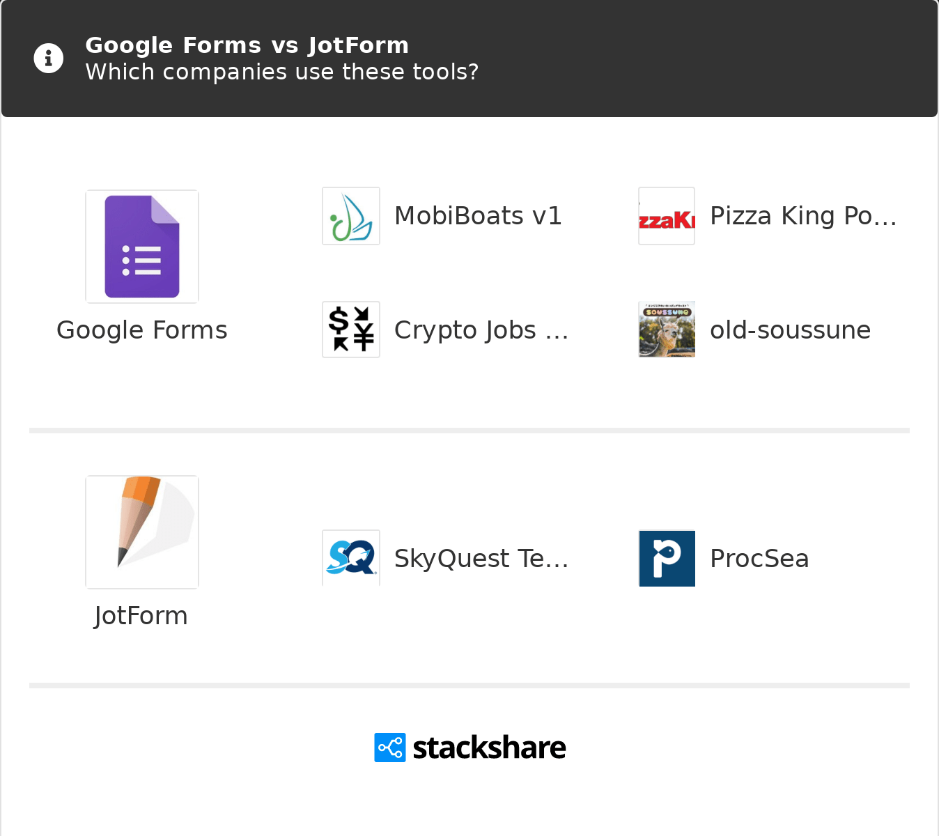 Google Forms Vs Jotform What Are The Differences?, 51 OFF