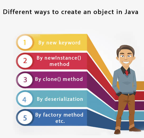 Java objects and classes(JavaBasic Tutorial Documents)Java objects and