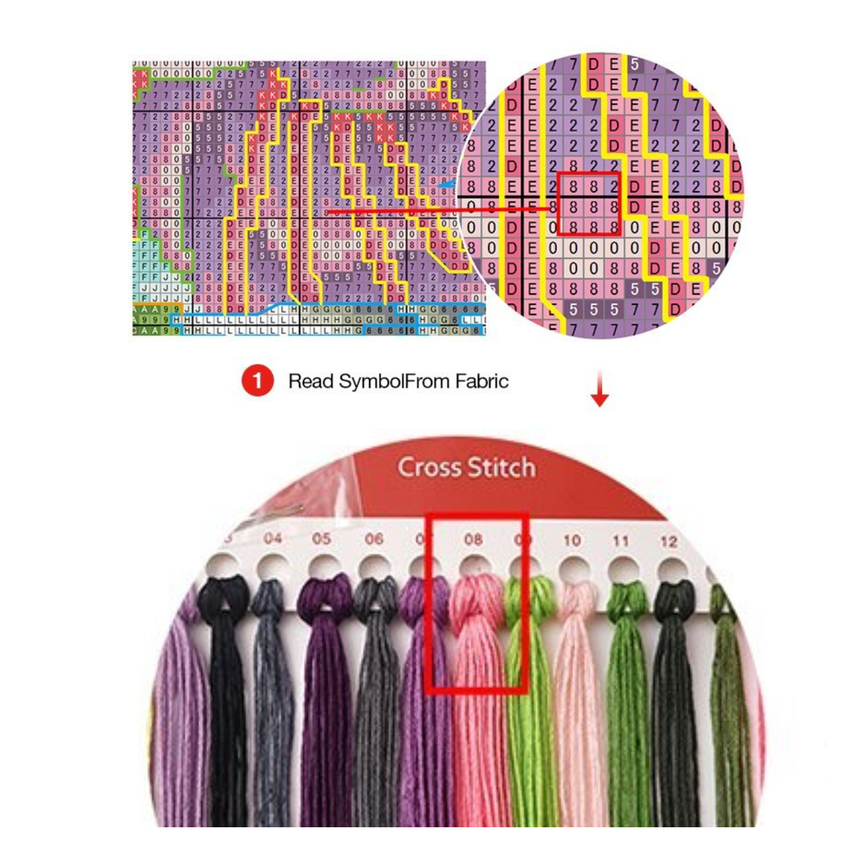 How to Counted Cross Stitch?