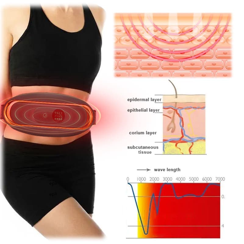 Far Infrared Fat Burning Waist Belt