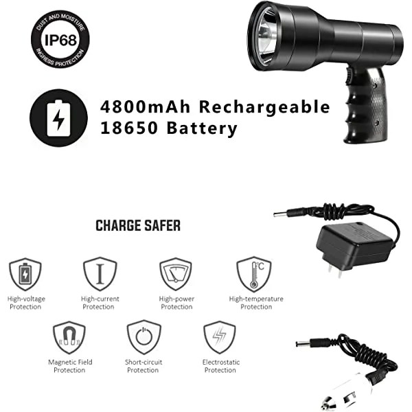 GearOZ Hunting Spotlight Flashlight, Rechargeable Handheld Hunting Scan