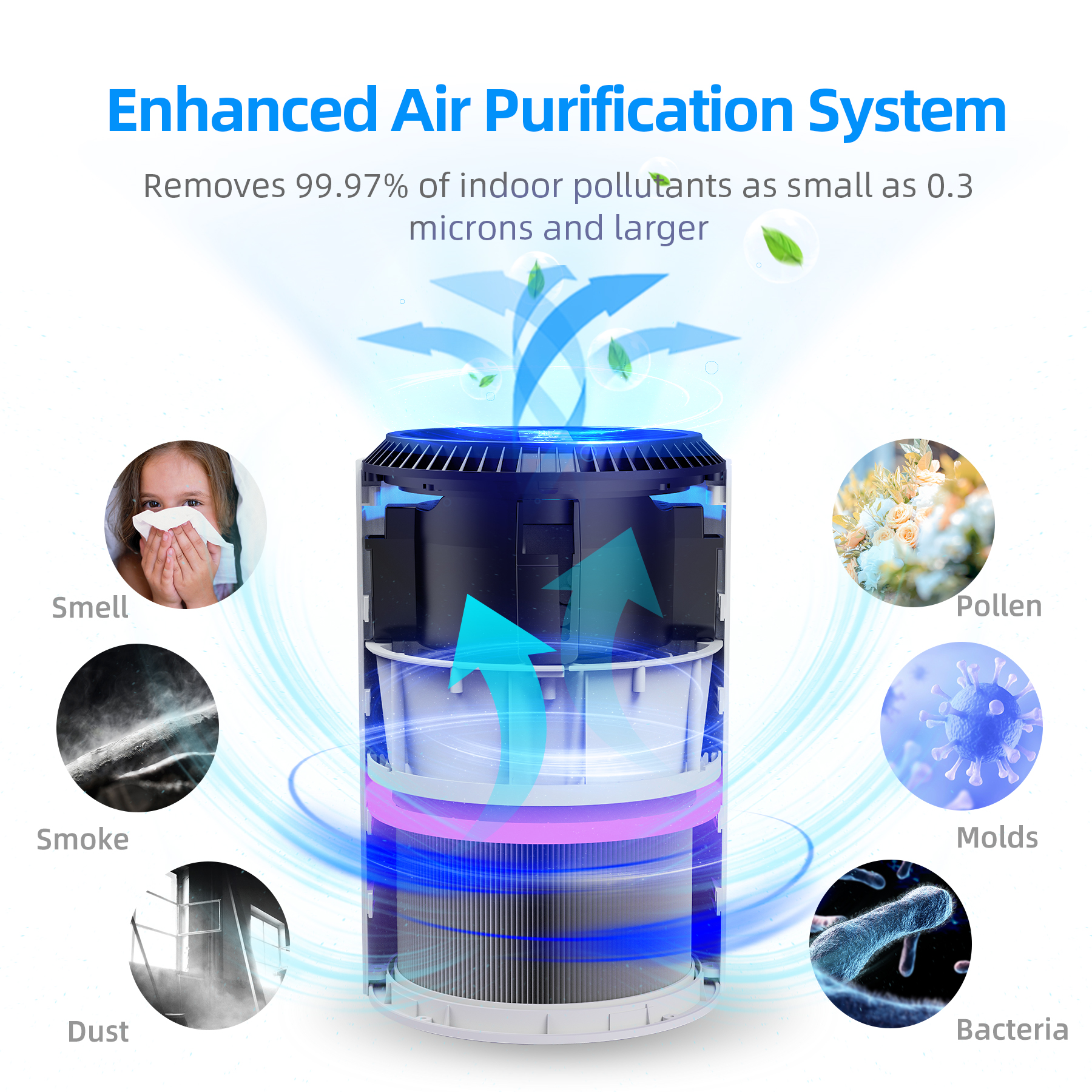 BREEZOME DHJH01 HEPA Air Purifier Remove PM10, PM2.5, Dust, Cotton Lint, Hair for Home, Black