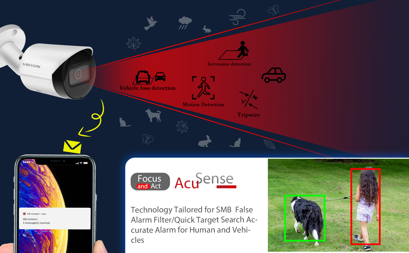 Remote Surveillance Camera Amazon Home Camera VIKYLIN