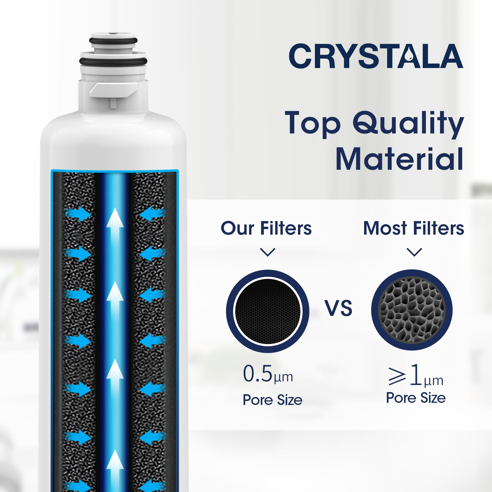 Crystala Filters BORPLFTR50 Replacement for Bosch Ultra Clarity Pro