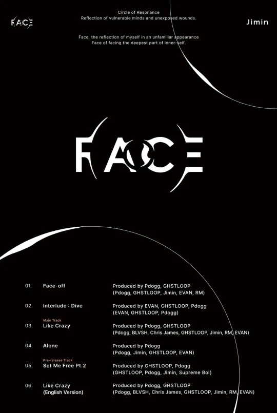 BTS's Jimin's First Solo Album 'FACE' Tracklist Revealed, Heightening