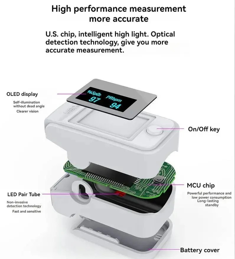 Blood Glucose Test Kit Omron Noninvasive Blood Glucose Monitor