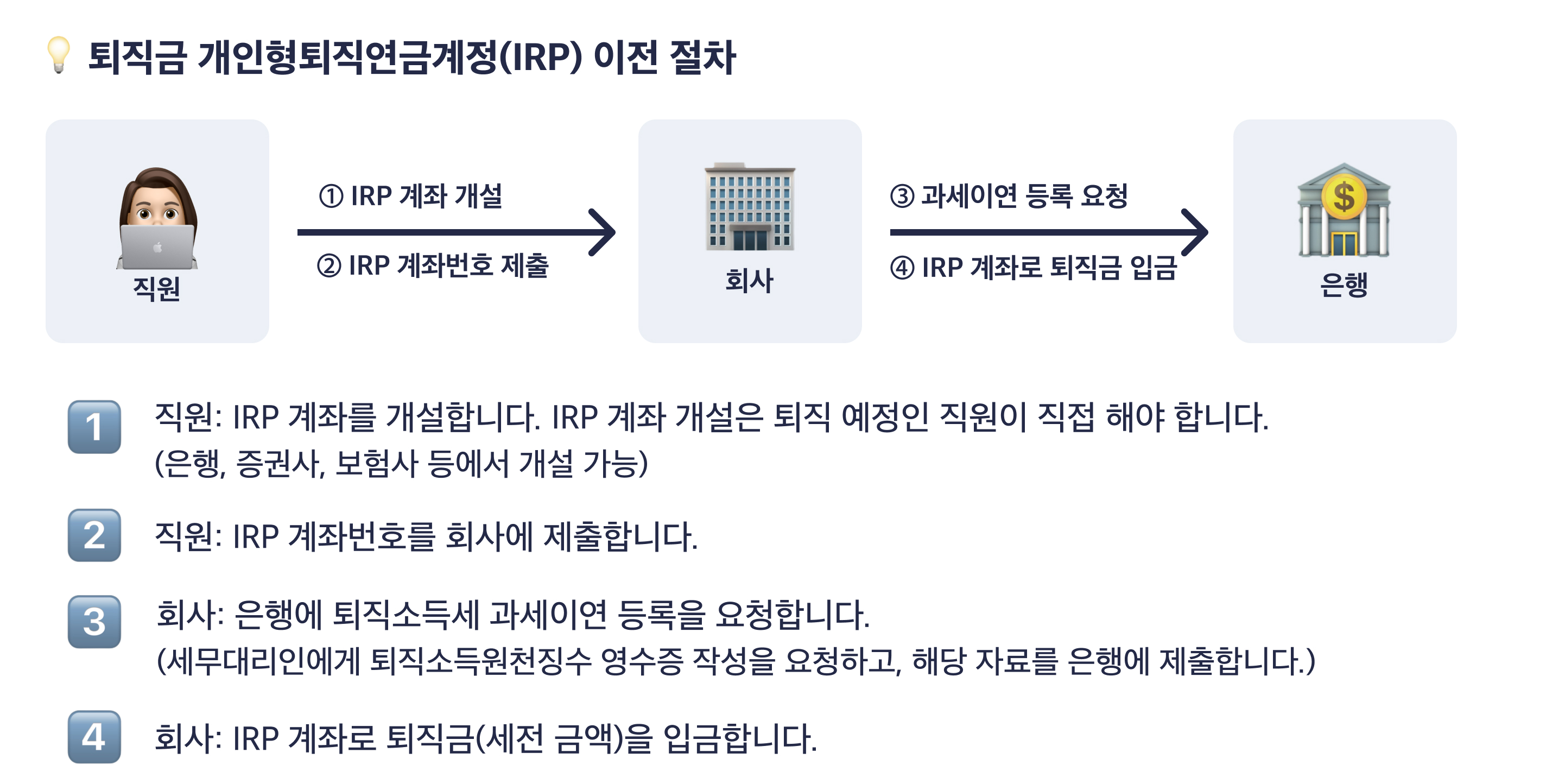 💌 62. 퇴직금, 이제 꼭 IRP 계좌로 지급하세요!