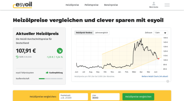 Heizöl Preisvergleich Heizölpreise Aktuell