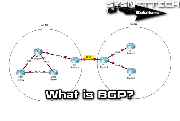 What is BGP (Border Gateway Protocol) Its Role in Routing!