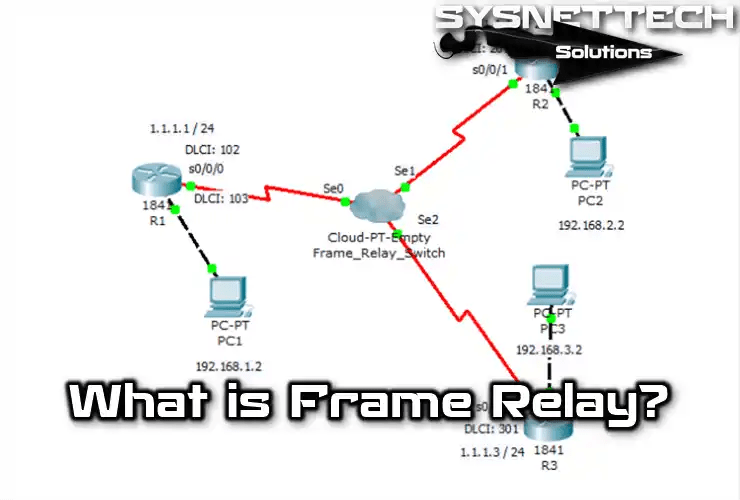 What is Frame Relay? How Does It Facilitate WAN?