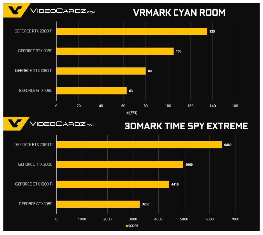 Perbedaan Nvidia Gtx Dan Mx