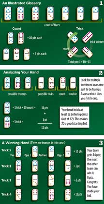 How to Play 42 Texas Monthly