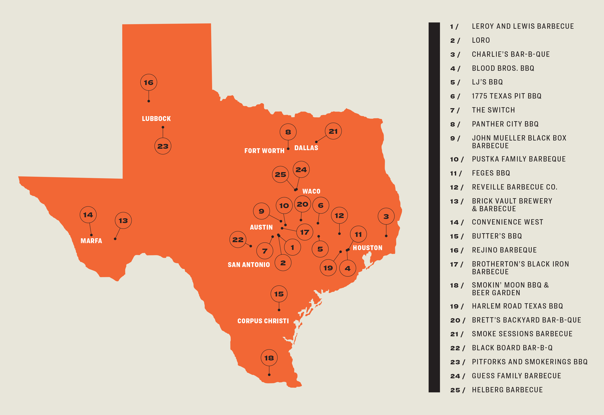 BBQ by Region Grandpa Cooks