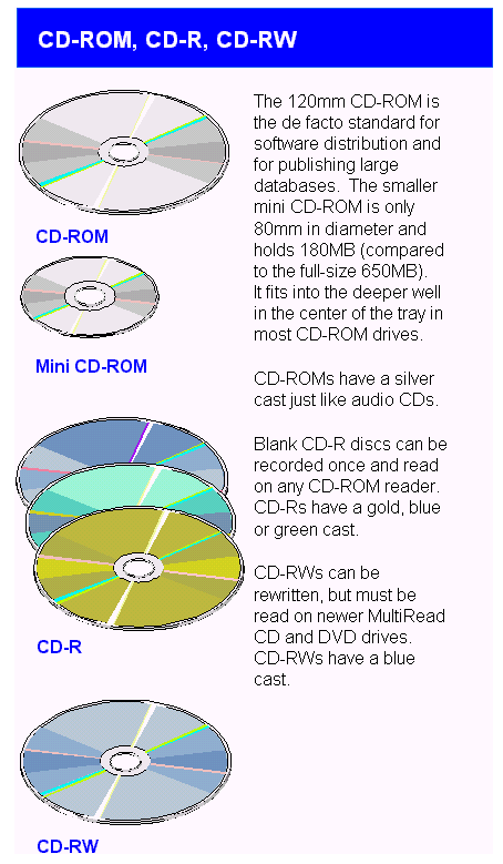 CD-ROM | Article about CD-ROM by The Free Dictionary