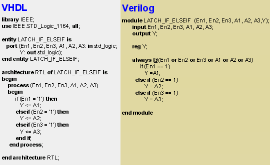Opiniones de Very High Speed Integrated Circuit