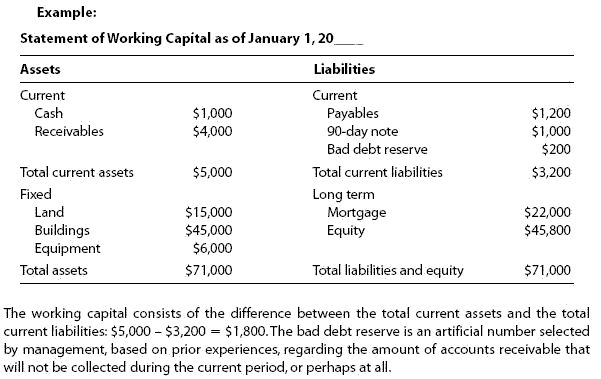 Working capital financial definition of working capital