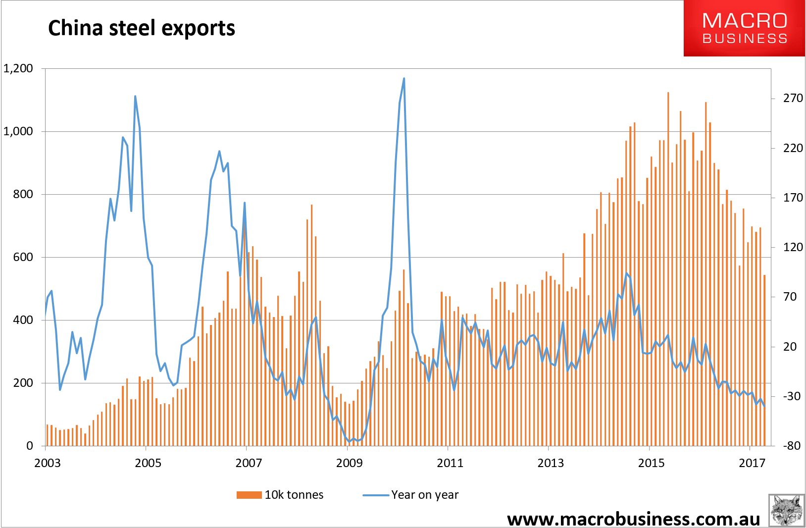 How Much Money Is Iron Worth Thales Learning & Development