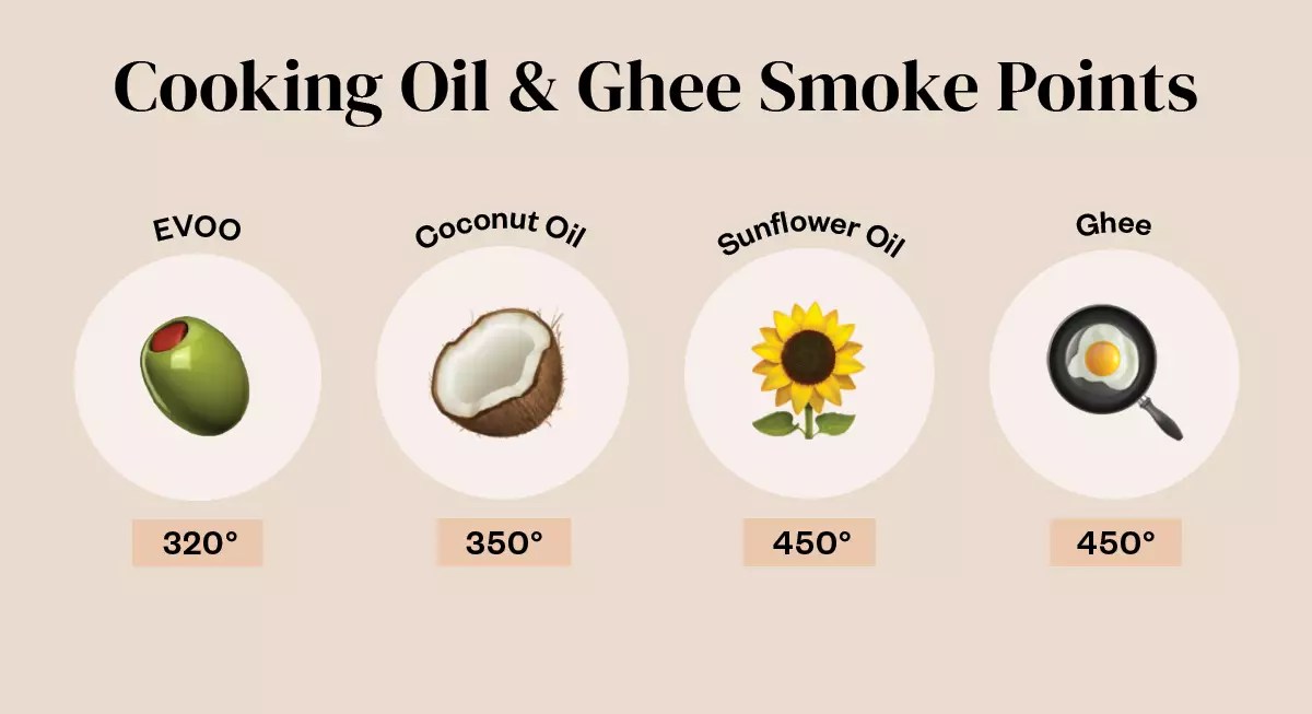 Thrive Market’s Guide to the Healthiest Cooking Oils Thrive Market