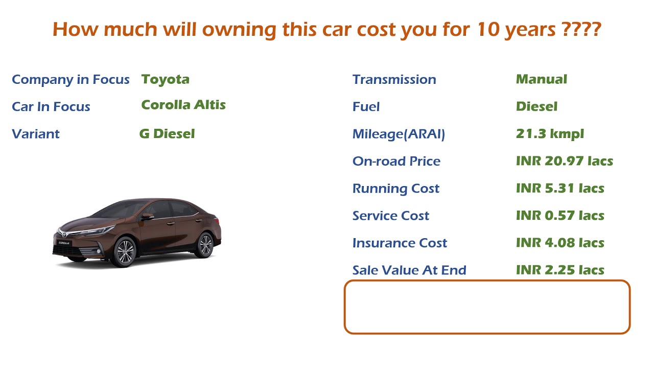 Is A Toyota Corolla Or Mazda3 Cheaper To Insure Toyota Ask