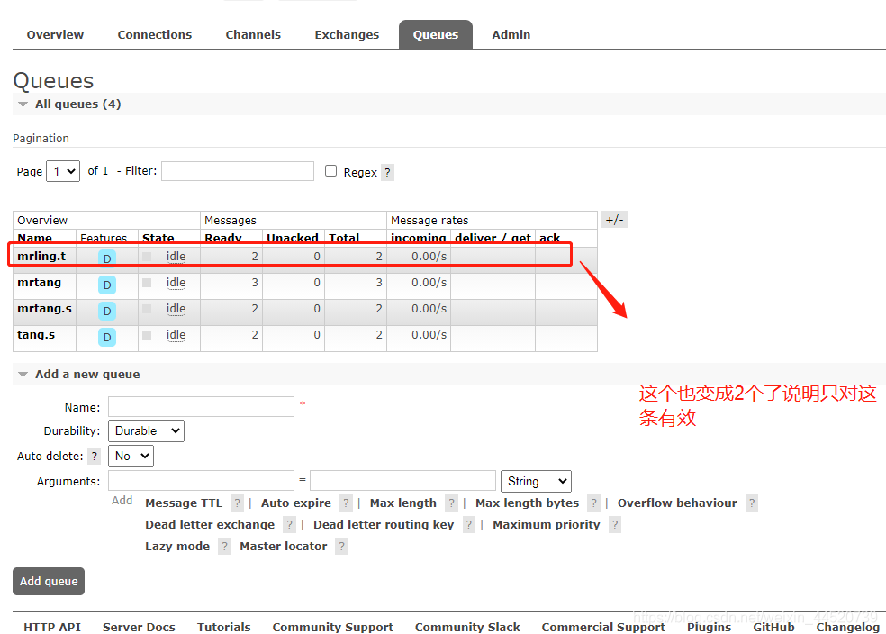 RabbitMQ基礎介紹與在java中使用入門有解無憂
