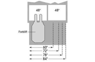 Uline Dock Boards and Dock Plates Guide