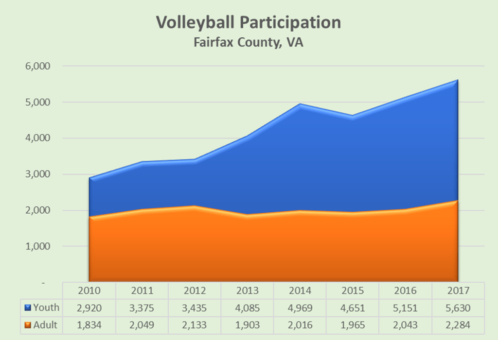 Volleyball A Sport For Everyone From Humble Beginnings To Global