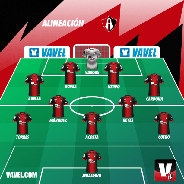 Atlas vs Puebla EN VIVO cómo ver tranmisión TV online en Liga MX 2020