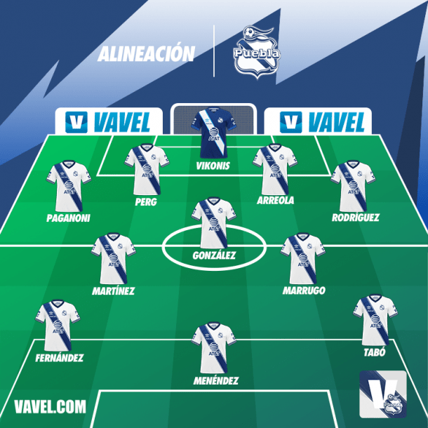 Atlas Vs Puebla En Vivo Atlas vs Puebla en vivo Liga MX Azteca